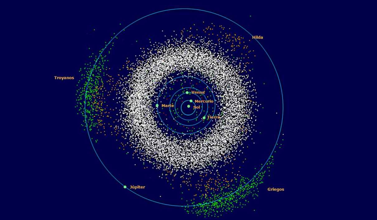 Asteroides, qué son, origen, clasificación y ubicación