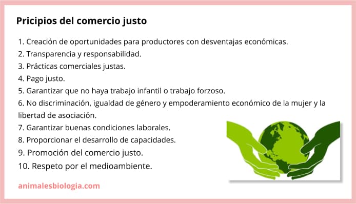 Principios del comercio justo